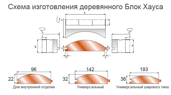 Производство блок хауса в Минске